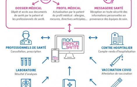 infographie-mes-2-resize